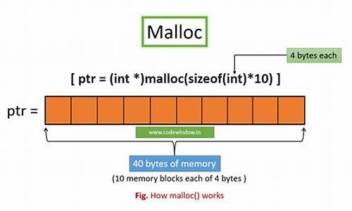 malloc free 源码